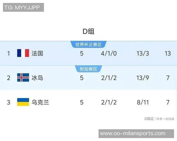 本届世欧预直塞榜揭晓厄德高压奥利塞领衔维尔茨琼阿梅尼紧随其后