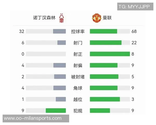 上赛季半程对比分析阿森纳和曼城表现优异利物浦和切尔西明显下滑